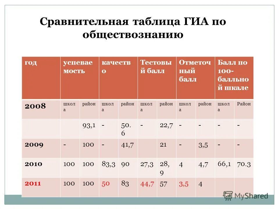 Фонд оплаты труда педагогических работников