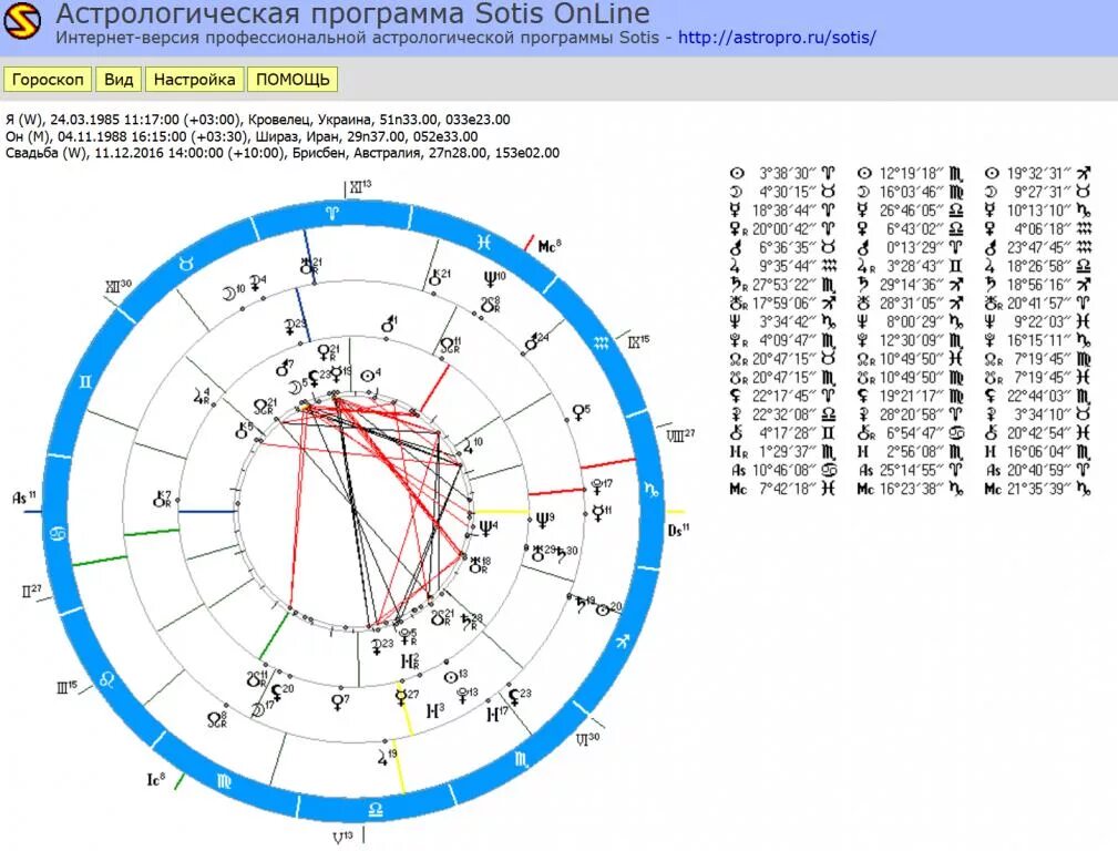Натальная карта Сотис. Астропрограмма Сотис. Расшифровка знаков в натальной карте sotis.