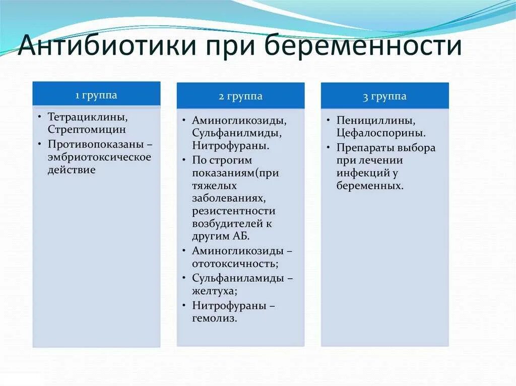 Препараты назначаемые беременным. Антибиотики беременным 3 триместр. Антибиотики при беременности. Антибиотики разрешенные при беременности. Антибиотики при ьеремен.