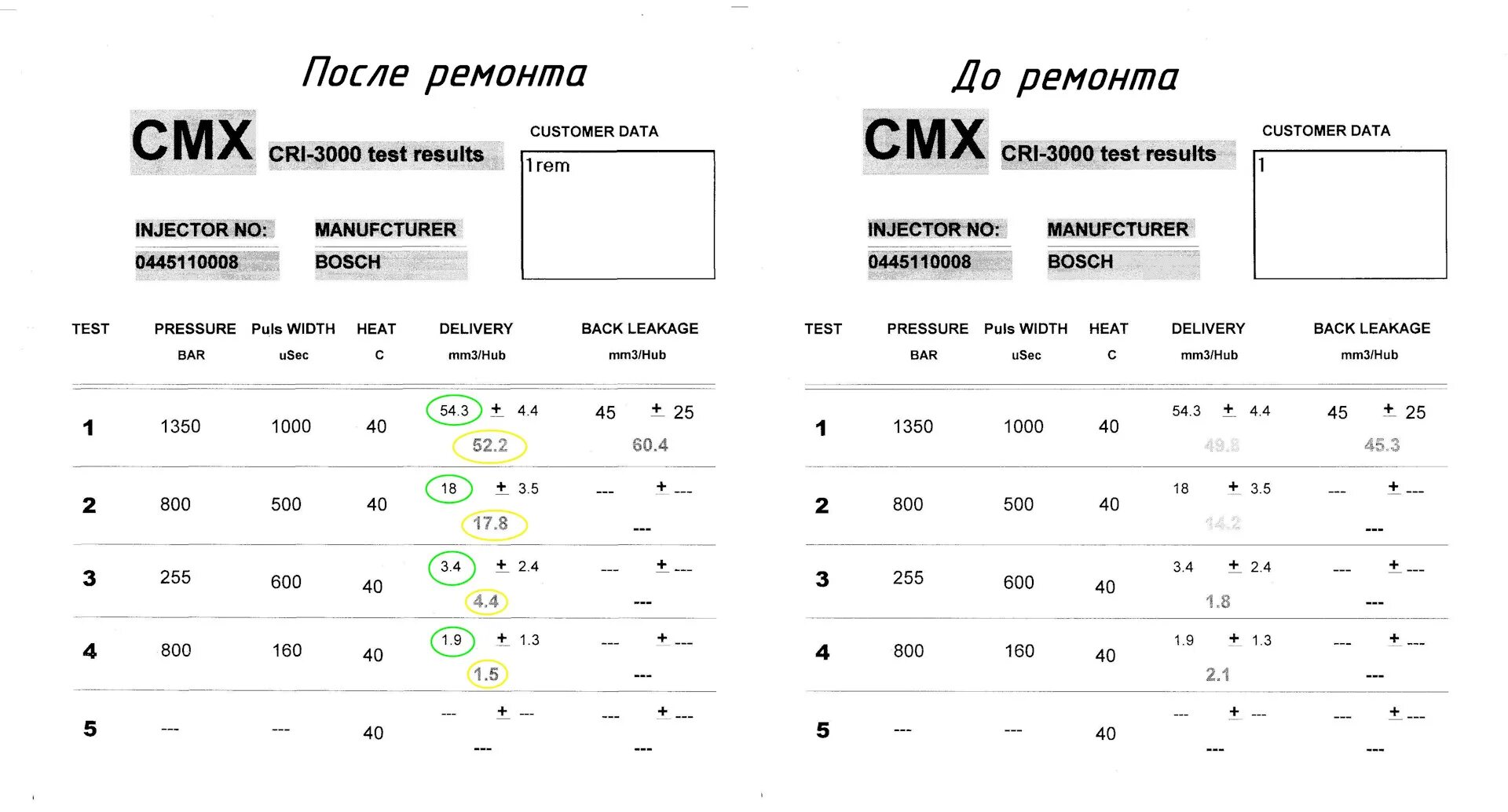 295050-1710 тест план. Форсунка исузу 4hk1. Cmx cri 3000 test results bosch 0445120128. Cri 3000. Форсунка исузу 4hk1.