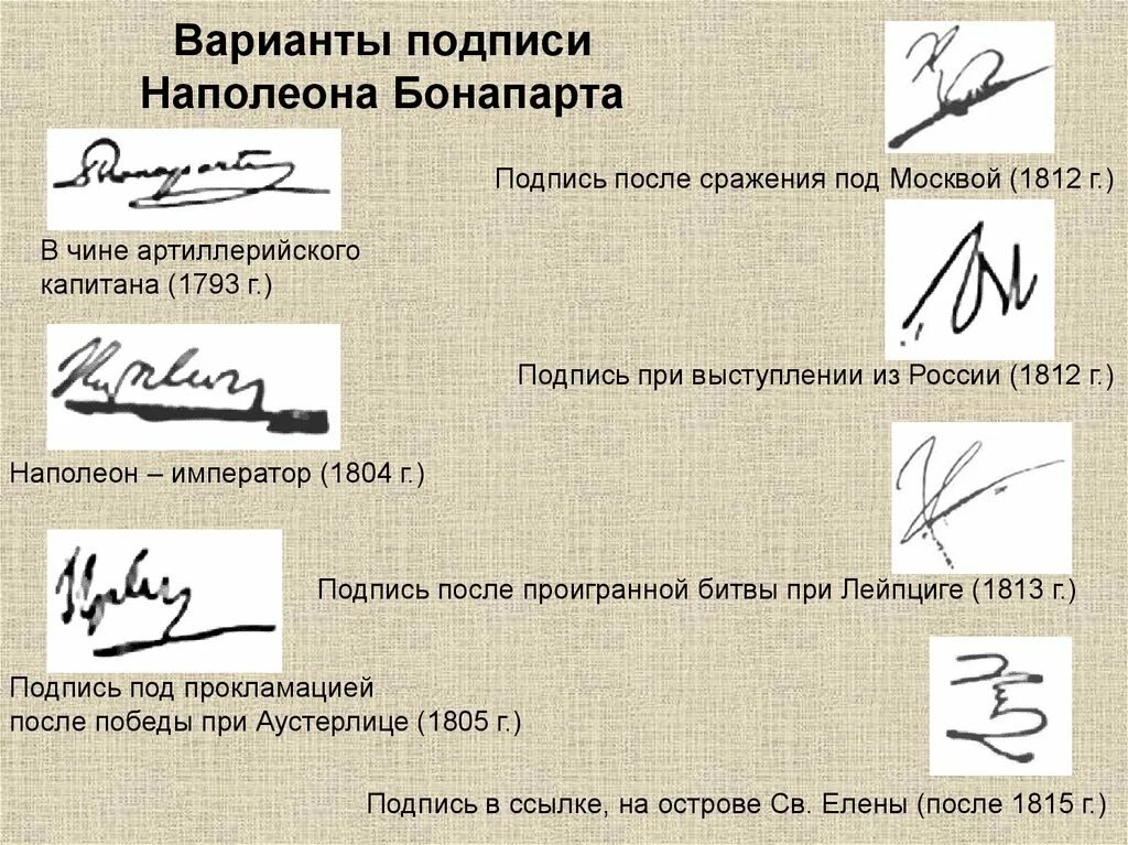 Подписать картинку. Виды подписей. Подписи людей образцы. Подпись Наполеона. Подписи русских писателей.
