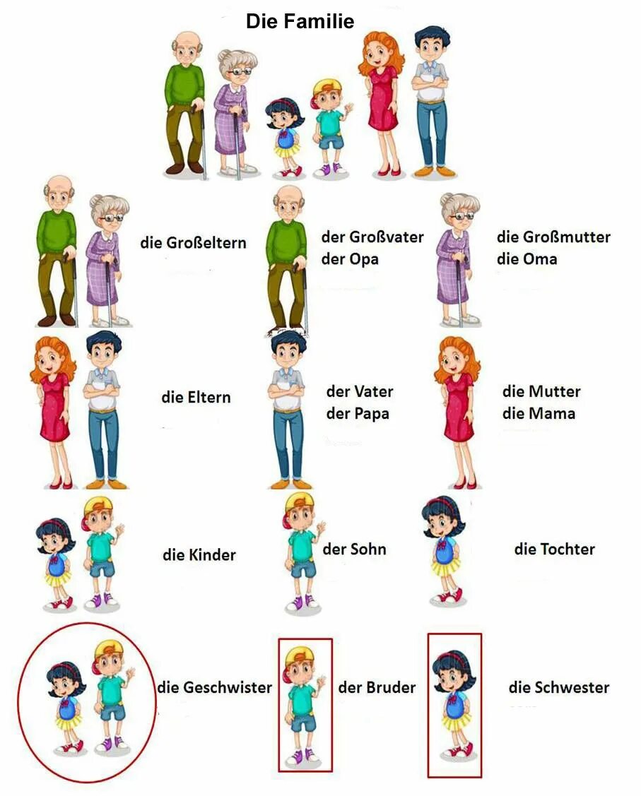 Mit der vater