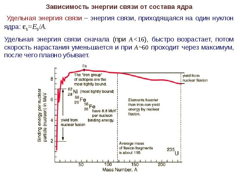 Удельная энергия связи ядра формула. Энергия связи и Удельная энергия связи ядра. Зависимость Удельной энергии связи от массового числа. График Удельная энергия связи нуклон. Удельная энергия связи формула.