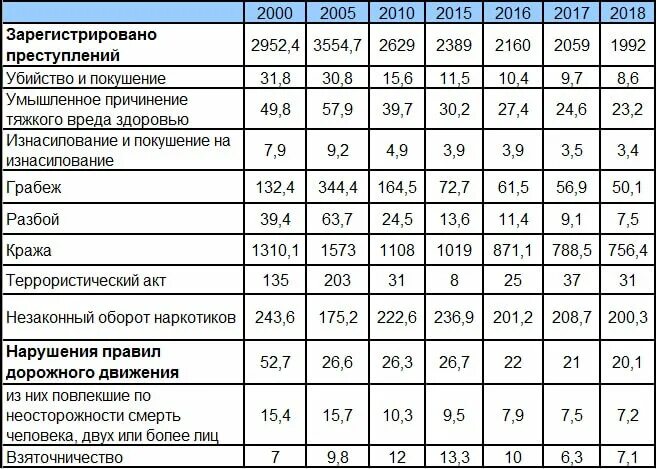 Статистика преступности по полу. Статистика преступлений по полам. Статистика преступлений мигрантов. Статистика преступности среди мигрантов.