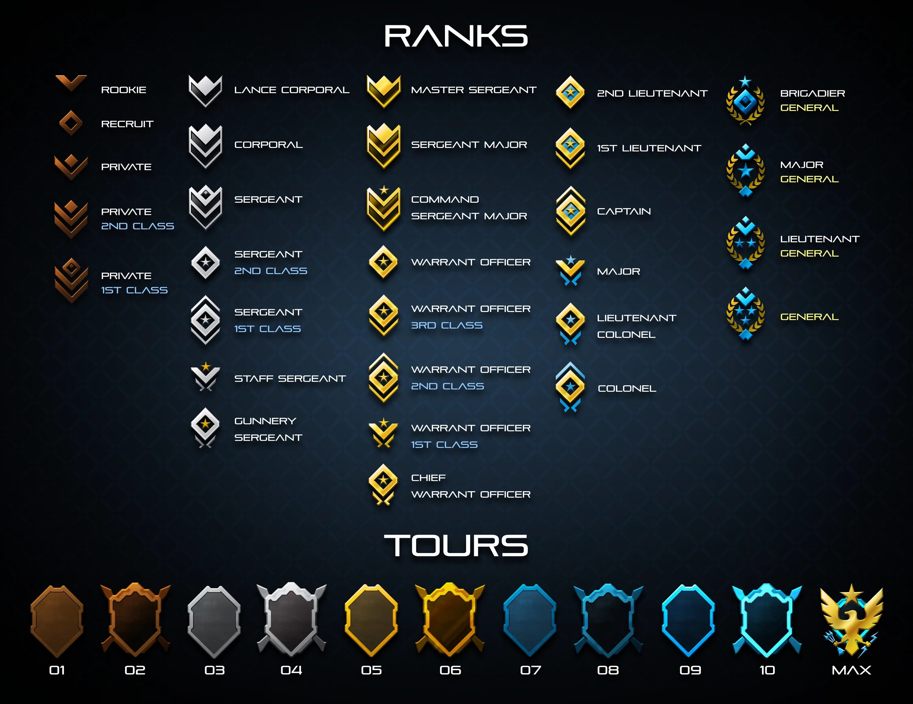 Halo Infinity Ranks. Звания в Halo Infinite. Звания Halo:reach. Halo Infinite all Ranks. Level ranks