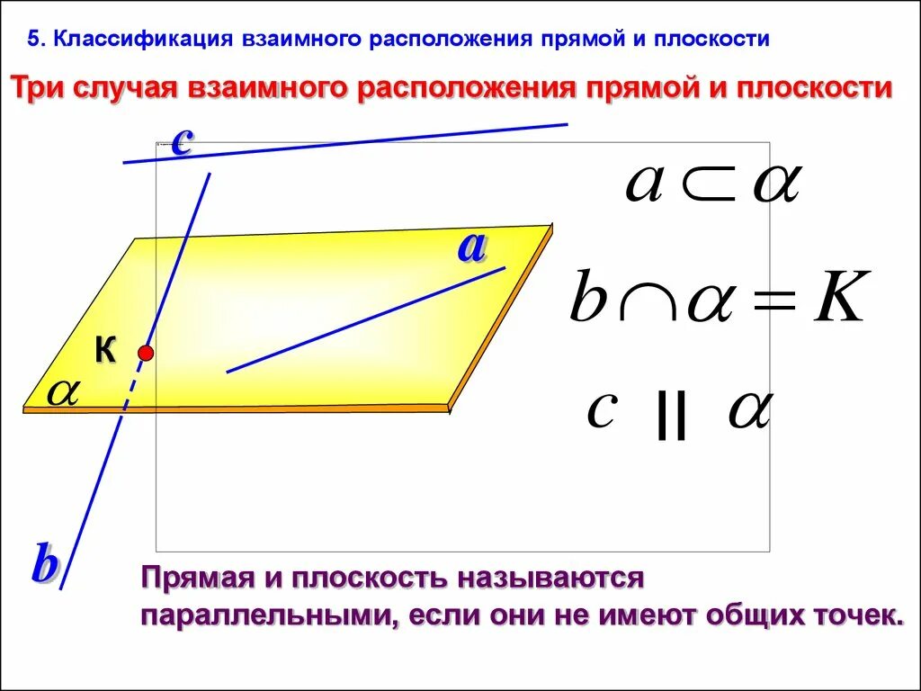 Какое взаимное расположение прямой. Взаимное расположение прямых и плоскостей в пространстве. Таблица взаимное расположение прямых и плоскостей в пространстве. Каково взаимное расположение прямой и плоскости в пространстве. 3 Случая расположения прямой и плоскости.