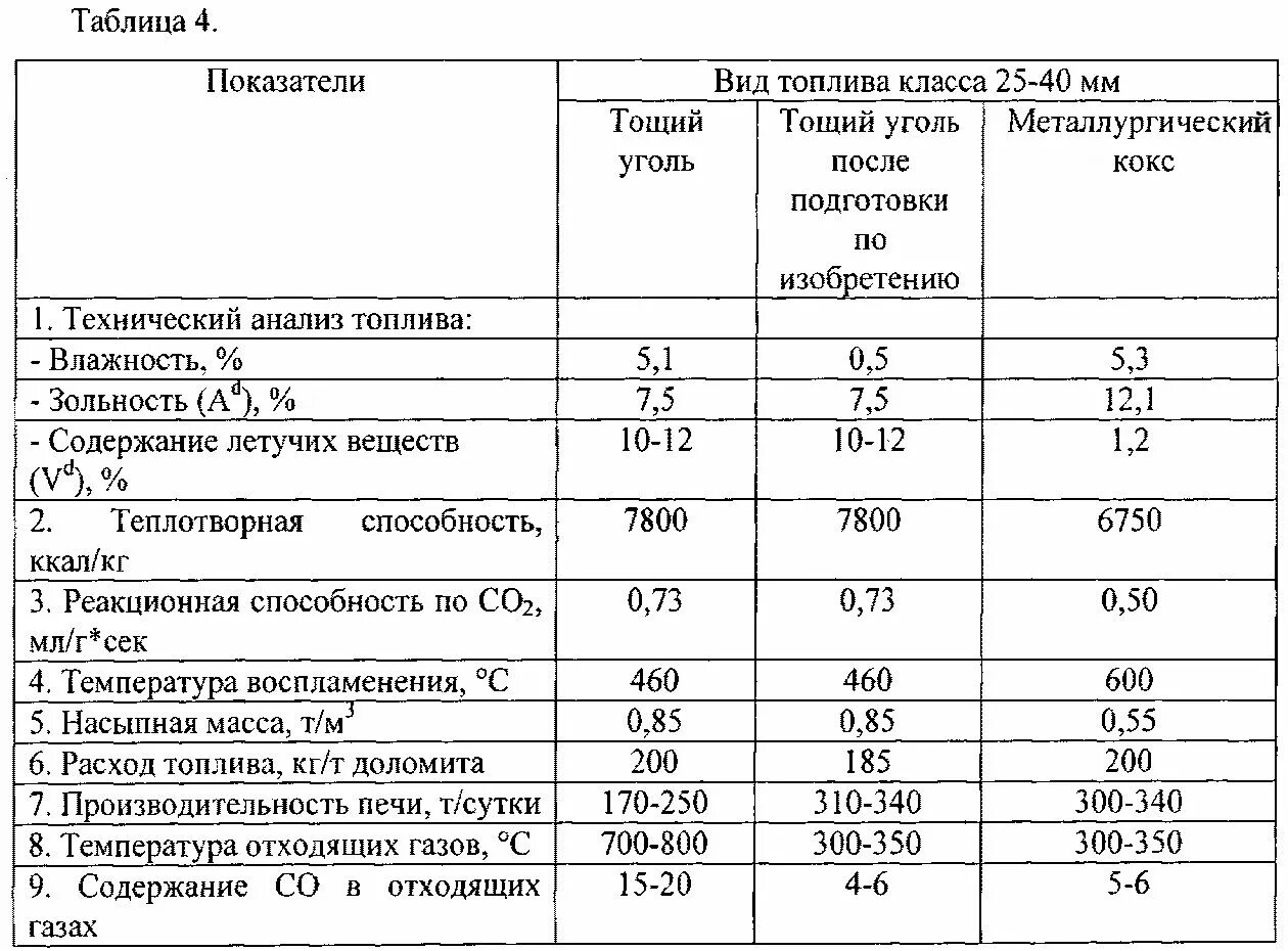 Марки коксующихся углей