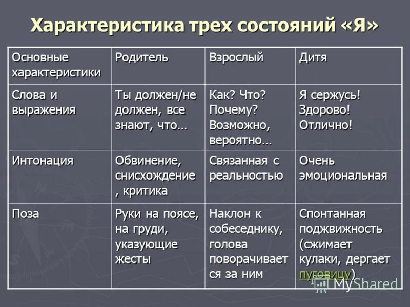 классификация географических карт. виды географических карт 5 класс география таблица. характеристика 3 карт. виды карт в географии. виды карт по масштабу география.