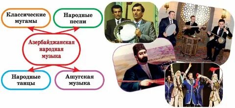 Народные песни азербайджана
