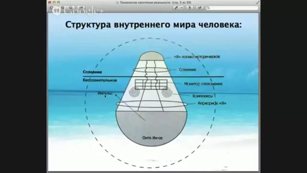 Внутренние уровни элементов