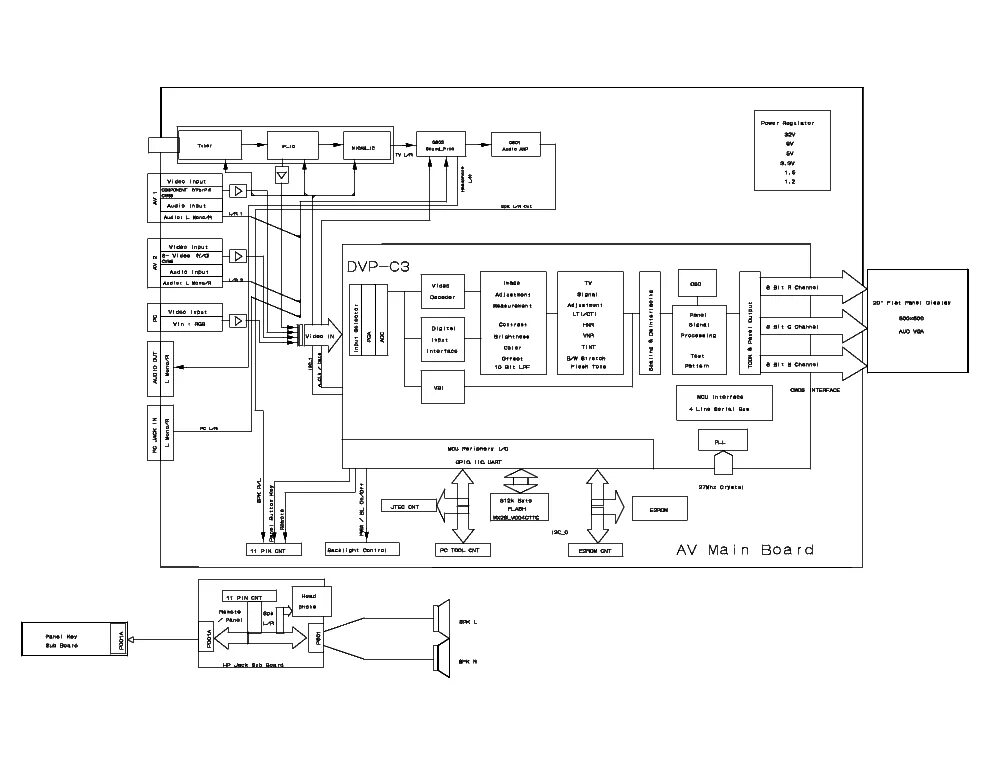 Купить LCD, CRT аксессуары Новый оригинальный Toshiba в v71a00000700 питания выс