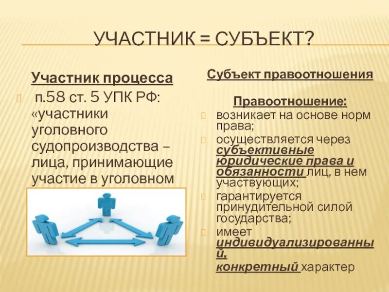 Статус участников судопроизводства. Субъекты уголовного процесса. Субъекты уголовного судопроизводства. Участники УПК. Субъекты и участники уголовного судопроизводства.