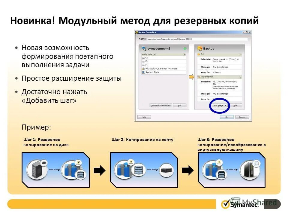 Для чего нужна резервная копия