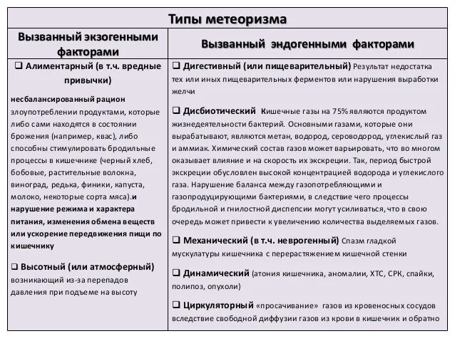 Сильное газообразование что делать