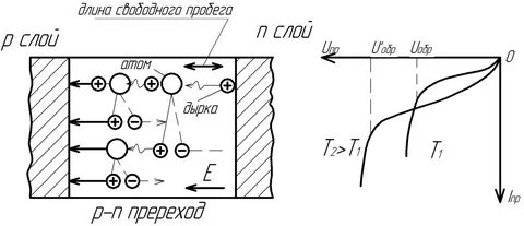P n пробои