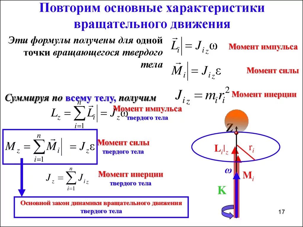 Вращающийся момент силы формула. Основное уравнение вращательного движения через момент инерции. Момент силы вращающегося тела. Момент силы при вращательном движении формула. Формула основного закона динамики вращательного движения.