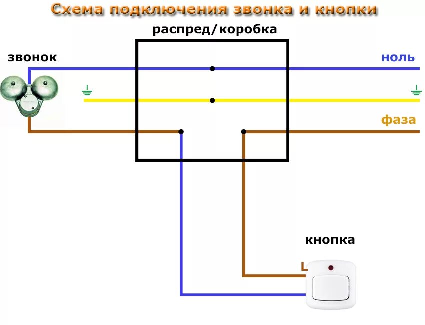 Как подключить федеральные каналы. Схема подключения дверного электрического звонка 220в. Звонок дверной проводной 220в схема подключения. Как подключить дверной звонок электрический проводной на 220в. Как подключить звонок на 220.