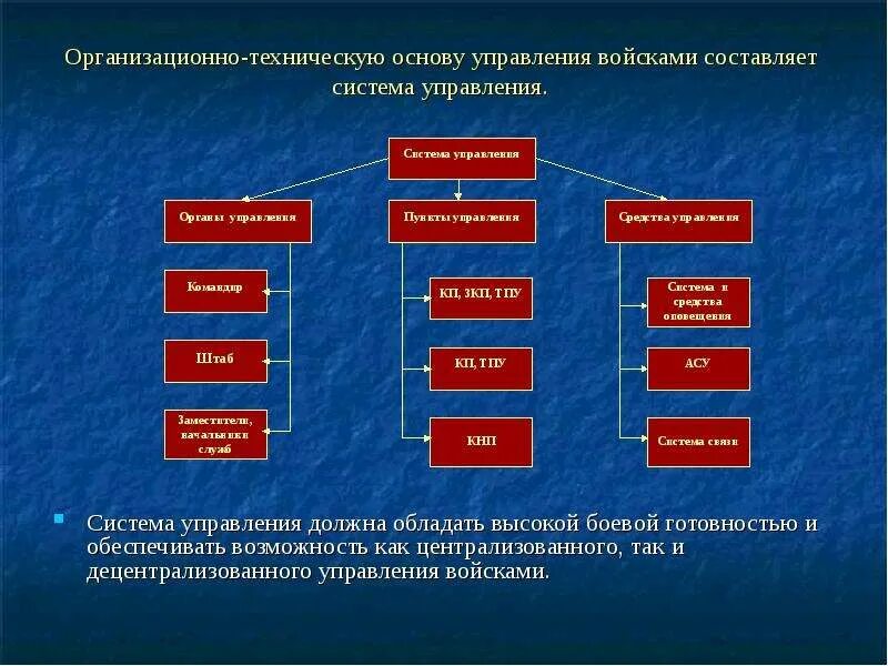 Состав воинских соединений. Структура принципы построения системы управления войсками. Система управления армией. Методы военного управления. Задачи военного управления.