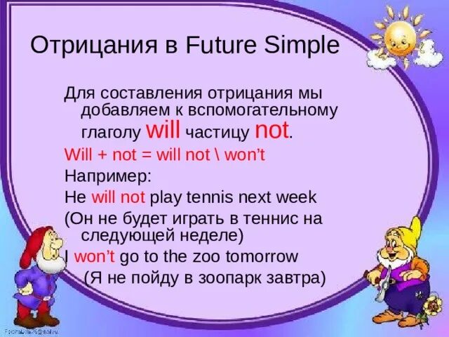 Презентация простое будущее время. Will not или won't. Видео будущее время английский 3 класс. Запиши предложения во времени Future simple my friends (not Ride) Bikes next Spring.