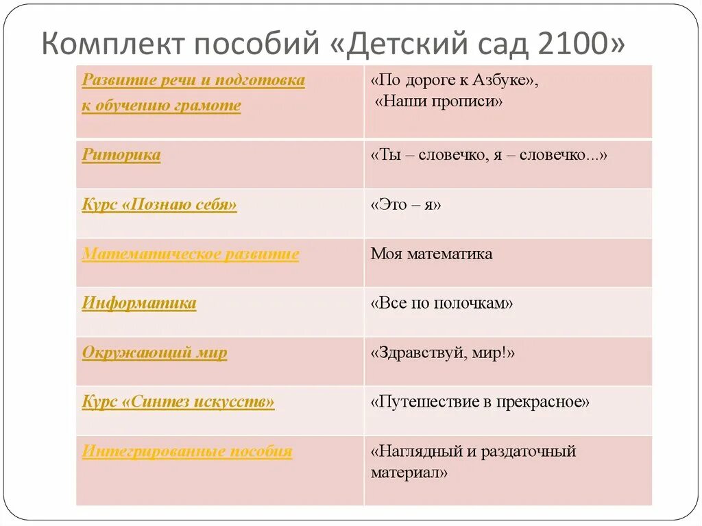 Развитие 2100. Особенности программы детский сад 2100. основная идея программы детский сад 2100. концептуальные основы программы детский сад 2100. детский сад 2100 пособия.