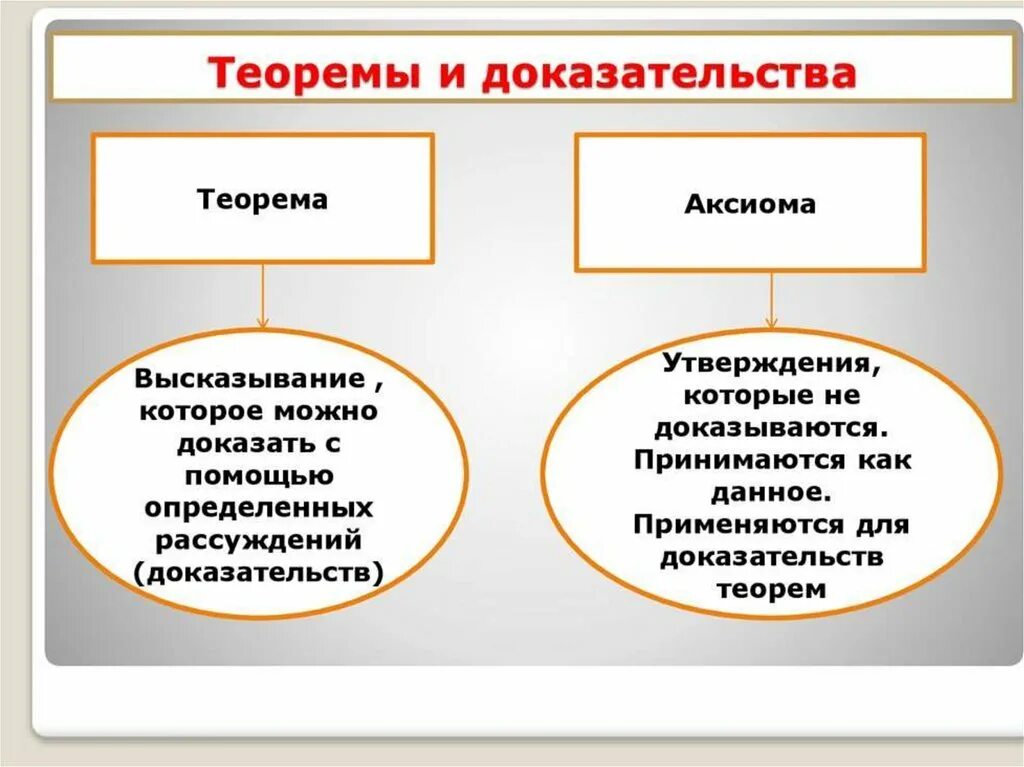 Что такое теорема и доказательство теоремы 7. Что такое теорема и доказательство теоремы. теорема аксиома. что такое аксиома теорема определение. доказательство теоремы определение.