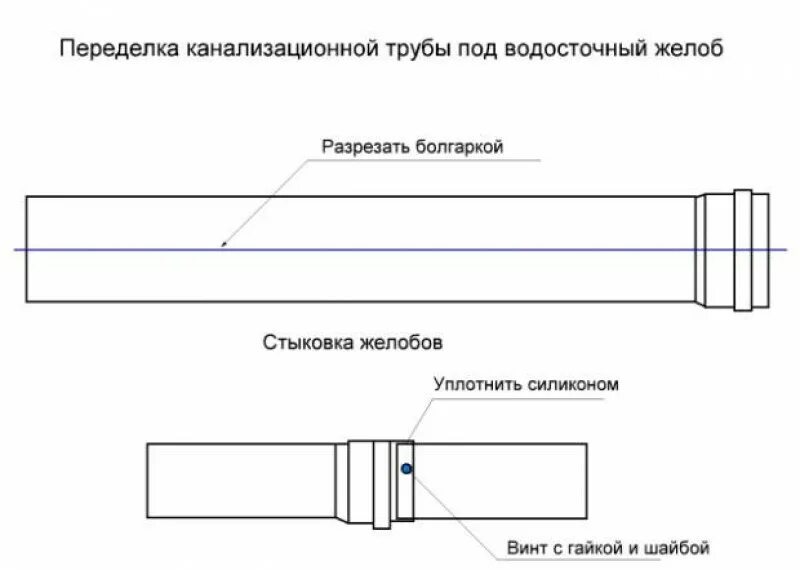 Как сделать водосток из канализационных труб. Водосток из канализационной трубы 110 мм. Водосток из канализационных труб 110. Отливы для крыши из канализационных труб. Желоб водосточный из канализационной трубы.