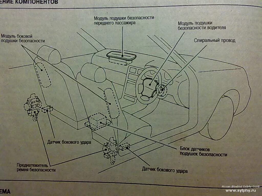 Где находятся датчики airbag. Где находятся датчики airbag. Блок подушек ауди а6 с5. Передние датчики удара приус 30. Где находятся датчики airbag.