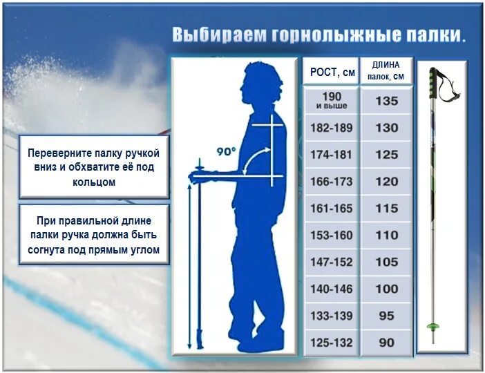 Подобрать лыжные. Лыжные палки таблица размеров. Размерная таблица лыжных палок. Ростовка горнолыжных палок таблица. Лыжные палки под рост 140см.