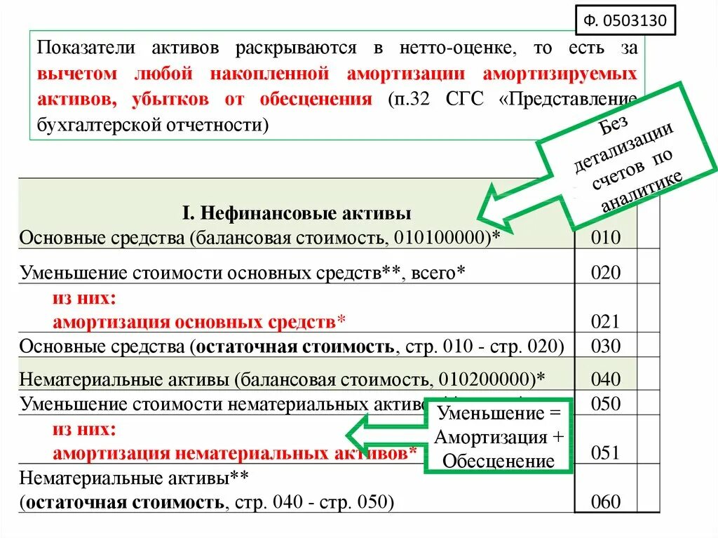 Полная стоимость активов. Балансовая стоимость активов. Стоимость активов в балансе. Как определить балансовую стоимость активов. Балансовая стоимость это.