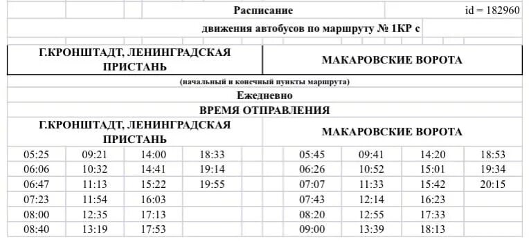 Расписание петергоф санкт петербург 2023. Расписание автобусов Кронштадт. Расписание автобуса 1 Кронштадт. Маршрут автобусов в Кронштадте. Расписание 101 автобуса Кронштадт-СПБ.