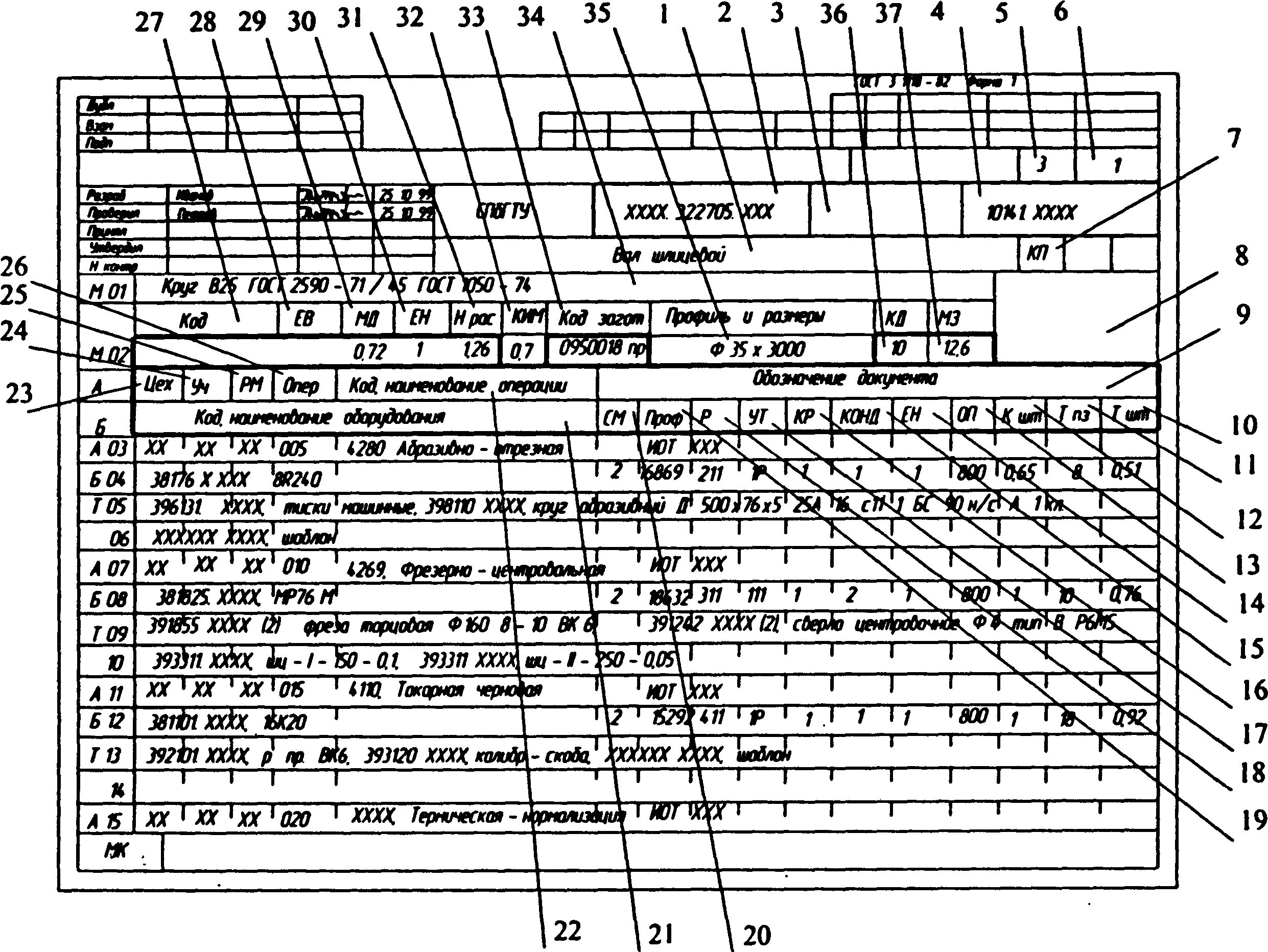 Гост 3.1129. Маршрутная карта технологического процесса ГОСТ. Маршрутная карта технологического процесса сборки пример. Составление маршрутной карты технологического процесса. Пример заполнения маршрутной карты техпроцесса.