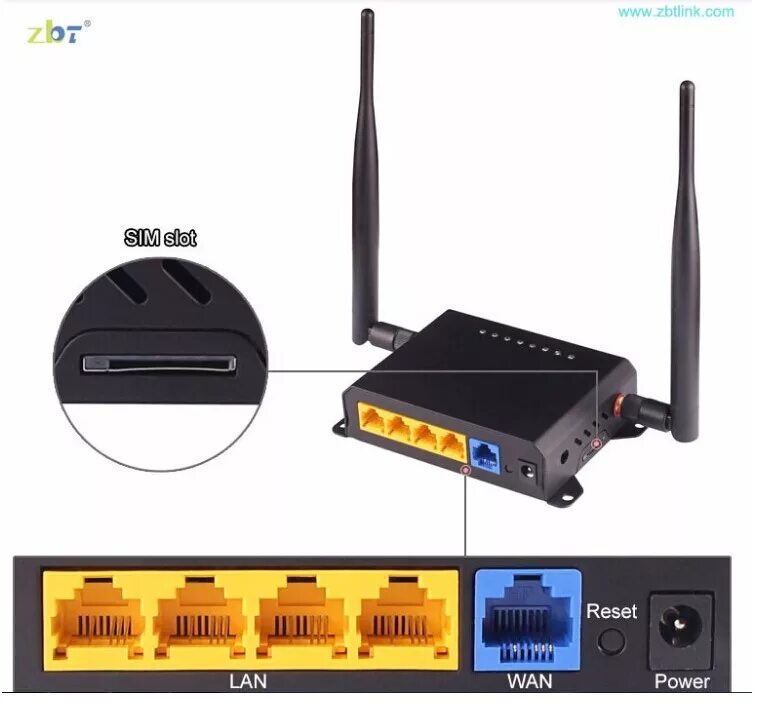 Роутер с 2 сим. Роутер we826-t2. zbt we826-t2. zbt роутер с антенной 4g с сим картой. zbt we826-t2 с модемом 3g/4g.