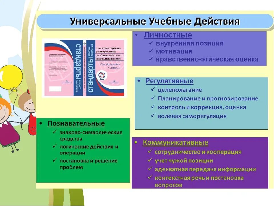 Программа русский язык фгос ууд. Познавательные учебные действия это по фгос. универсальные учебные действия по фгос в основной школе. ууд в начальной школе по фгос 2 класс. личностные универсальные учебные действия это по фгос.