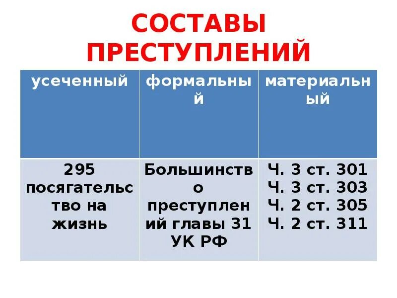 Понятие и виды преступлений против правосудия. Преступление против правосудия примеры. Справедливость ук рф