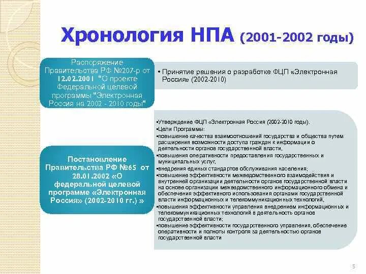 Служба электронная россии. Целевая программа электронная Россия. Хронология НПА. Федеральная целевая программа (ФЦП) "электронная Россия (2002-2010 годы)". Нормативно правовые акты электронного правительства России.