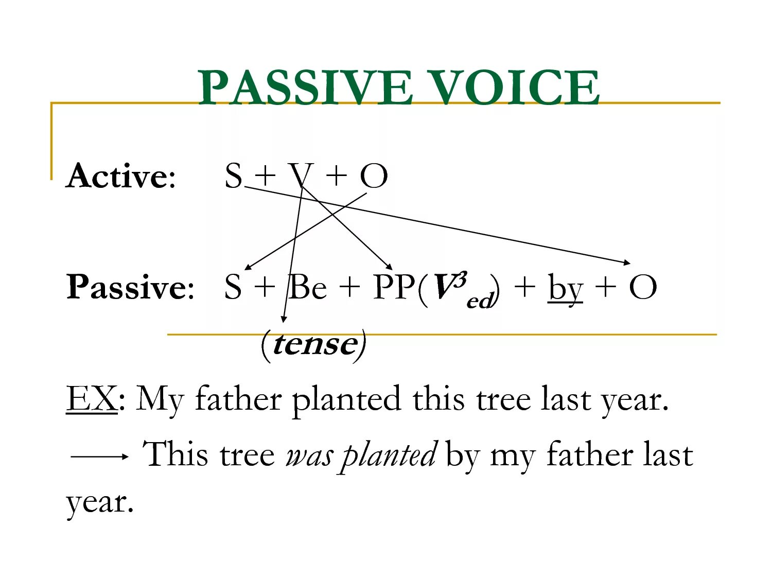 Passive Voice. Active and Passive Voice. Пассивный залог. Пассив Войс.