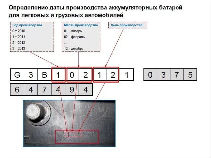 Где дата. Как посмотреть дату выпуска АКБ авто. АКБ как узнать дату изготовления. Маркировка года выпуска аккумулятора. Где на АКБ год выпуска.