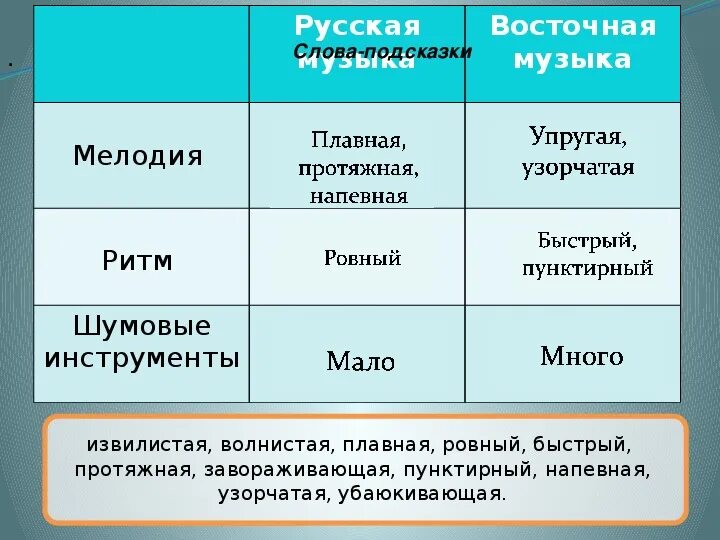 Восточные интонации в Музыке это. Особенности Восточной музыки. Отличие восточных интонаций в Музыке от русских. Характеристики музыки Востока. Другое название востока