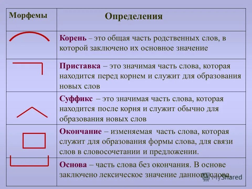 Морфема перед корнем