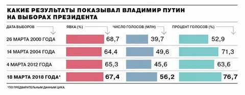 Какой должен быть процент явки на выборах