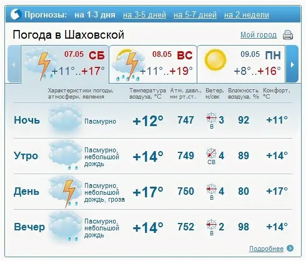 Погода шаховская московская область на 10 дней