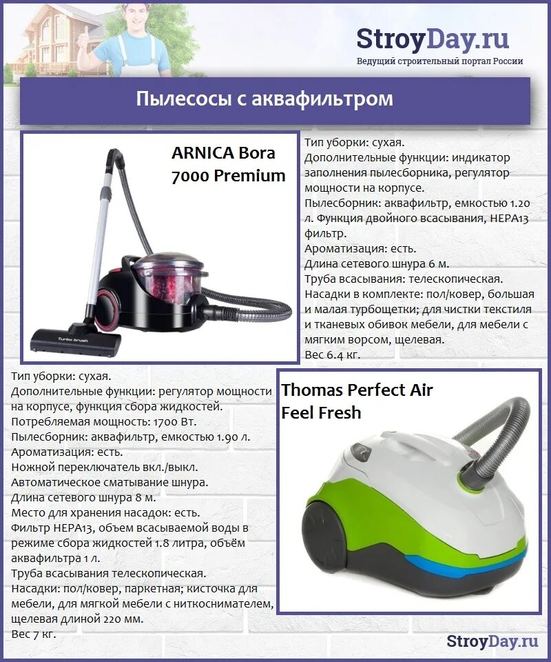 Выбрать пылесос рейтинг. Томас аквафильтр пылесос профессионал. фирмы пылесосов список. пылесос с аквафильтром рейтинг. лучшая фирма пылесосов?.