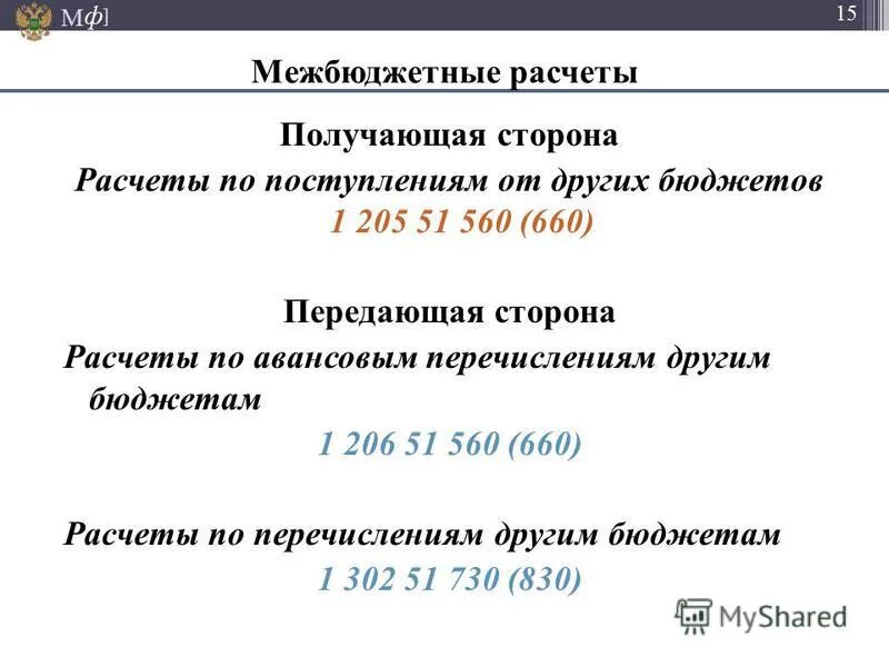 Получающая сторона. Получающая сторона