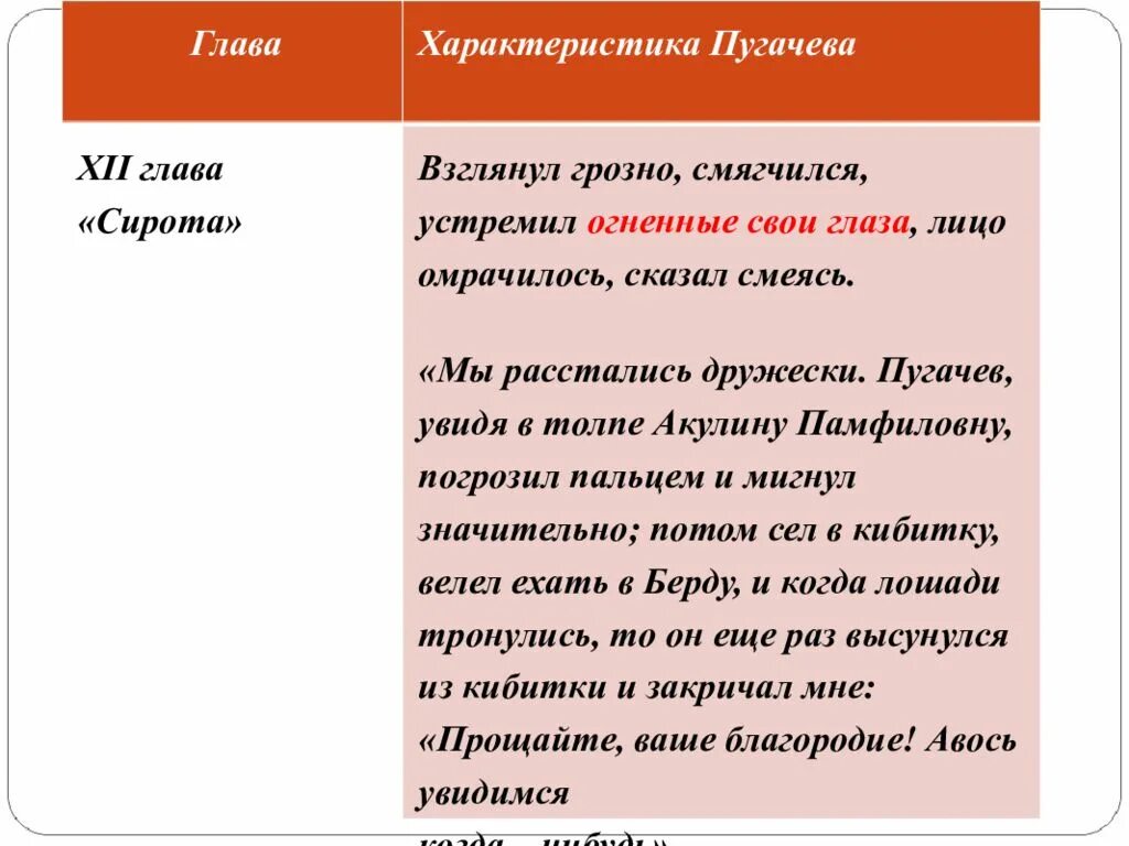 Черты различия пугачева. Глава характеристика Пугачева 12 глава сирота. Характеристика Емельяна пугачёва в капитанской дочке. Характеристика образа Пугачева. Характеристика пугачёва 12 глава.