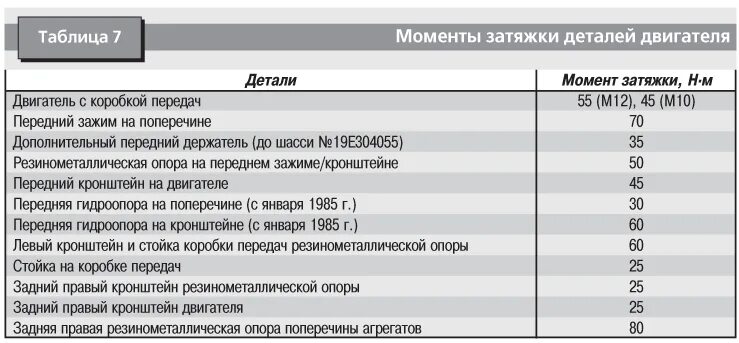 Мерседес двигатель 642 моменты затяжки теплообменника. Момент затяжки шатуна Мерседес Актрос. Мерседес 271 двигатель 1.8 момент затяжки. Момент затяжки ГБЦ гольф 3 1.8.