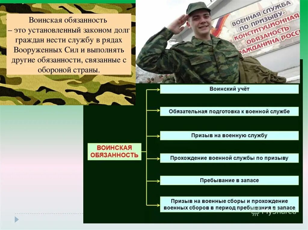 Воинская обязанность. Военная обязанность. О воинской обязанности и военной службе. Основы воинской обязанности. Примеры военной службы