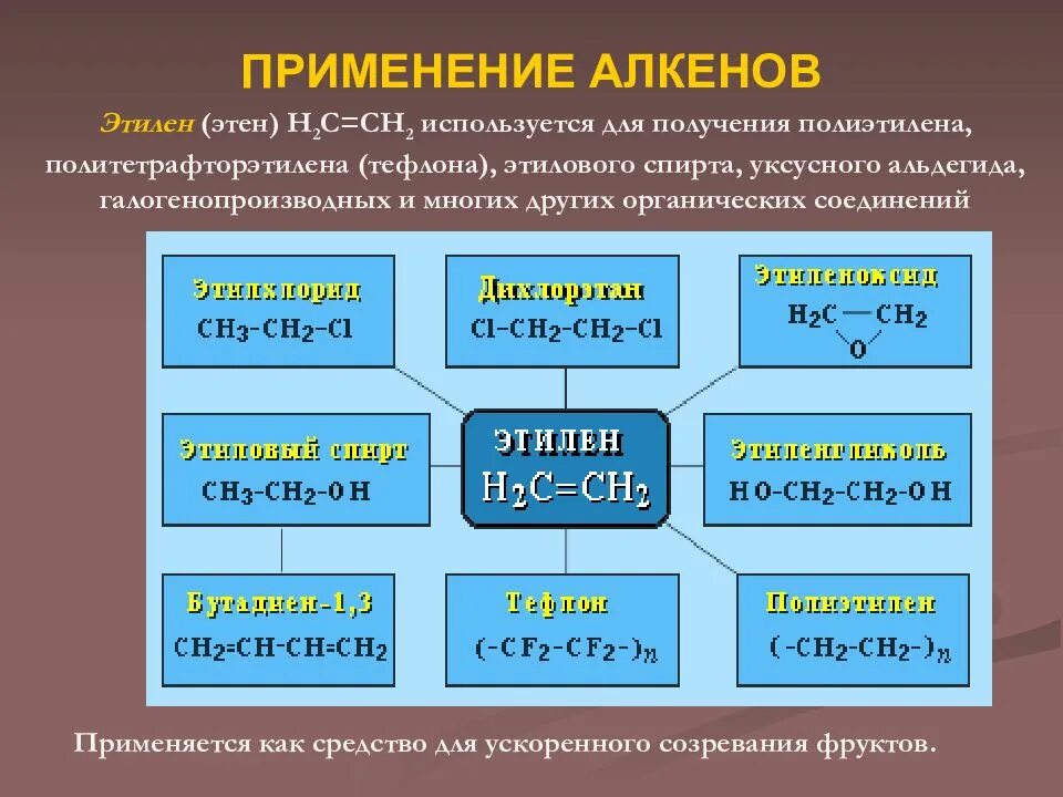 Получение свойства алкенов