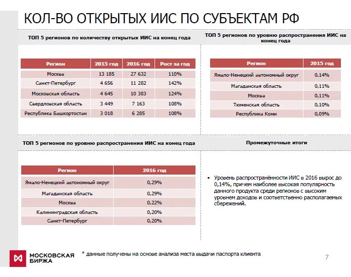 Индивидуальный инвестиционный счет. Индивидуальный инвестиционный номер. Индивидуальный инвестиционный счет это информация. Индивидуальных инвестиционных счетов ИИС. Какой иис можно открыть