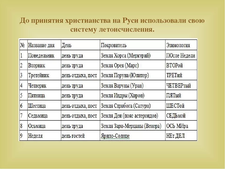 Начиная с 6 апреля. Названия дней недели. Название дней недели на русском. Древние славянские названия месяцев. Происхождение названий дней недели.