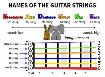 String name